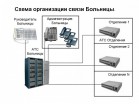 Организация комплекса связи "Больница" - Дельта-Сервис Екатеринбург