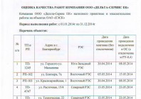 Отзыв прокуратуры Екатеринбургской электросетевой компании (часть 1)