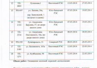 Отзыв прокуратуры Екатеринбургской электросетевой компании (часть 2)